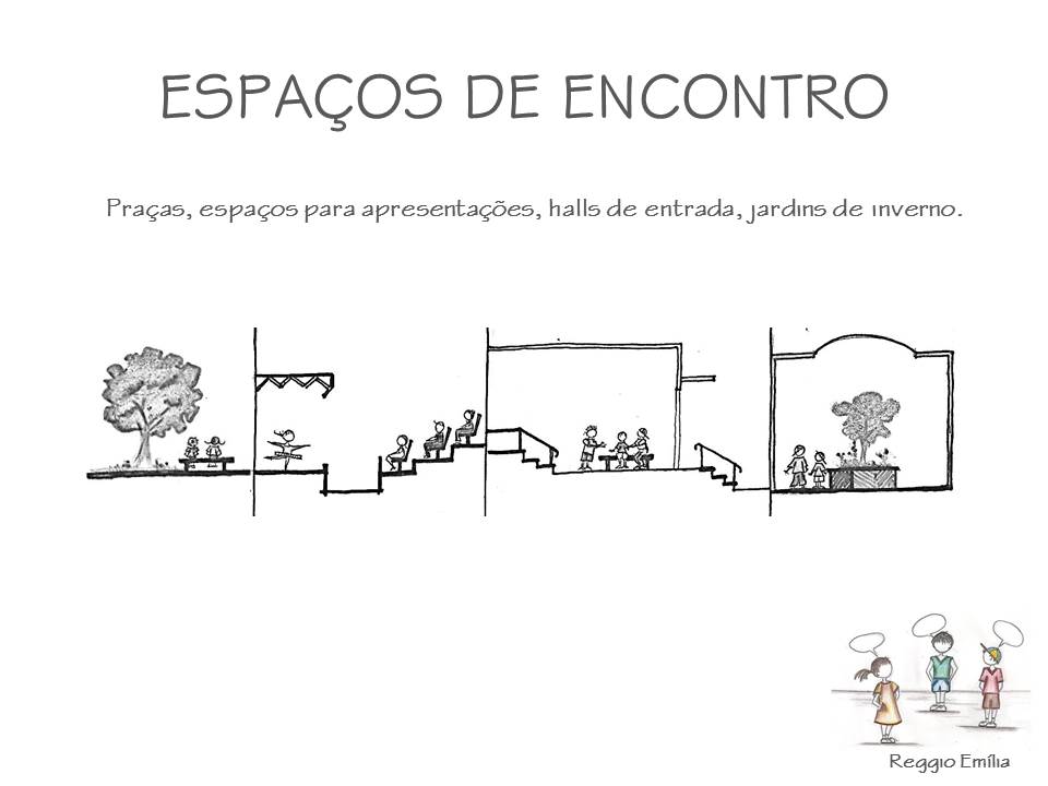 espaços de encontro_ReggioEmilia
